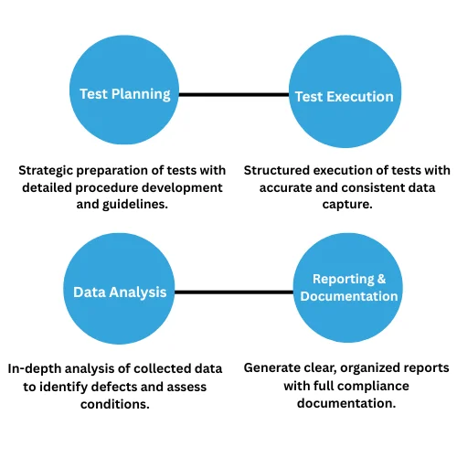 Advanced NDT Management data analysis