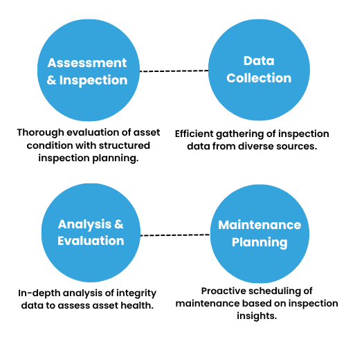 Asset Integrity Excellence design sem nome.png