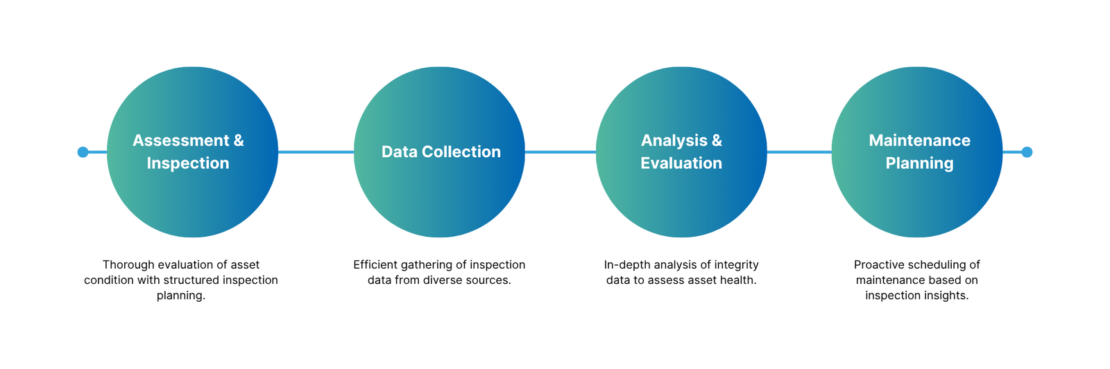 Asset Integrity Excellence integrity.png