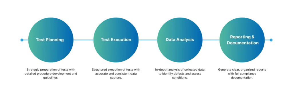 Advanced NDT Management ndt infographic upd
