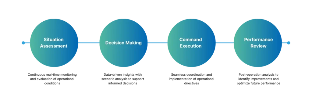 IntelliSafety safety