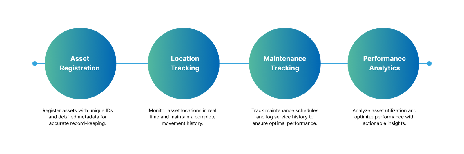 IntelliTRACK turn.png
