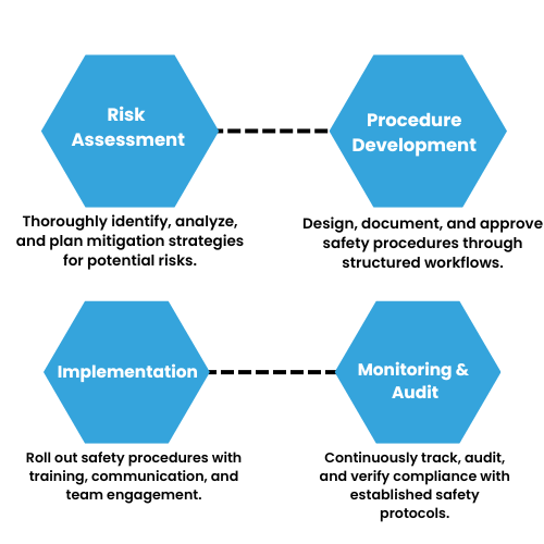 IntelliComply workforce planning scheduling 2.png