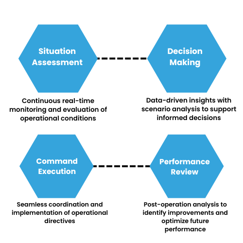 IntelliSafety workforce planning scheduling 3.png