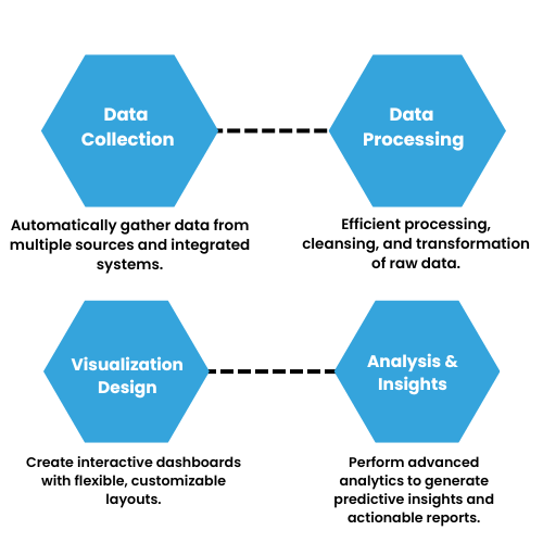 IntelliVISION workforce planning scheduling 5.png