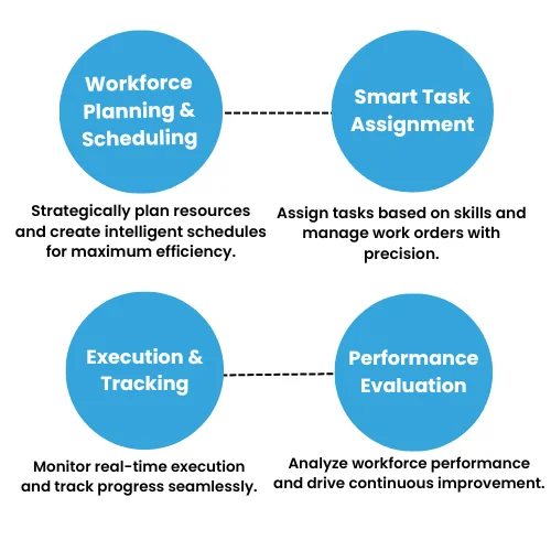 IntelliWORK workforce planning scheduling